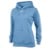 Light Blue/White